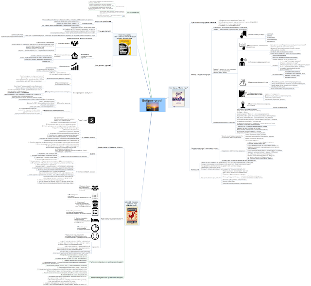 Все секреты продуктивного магического идеального утра в одной интеллект-карте