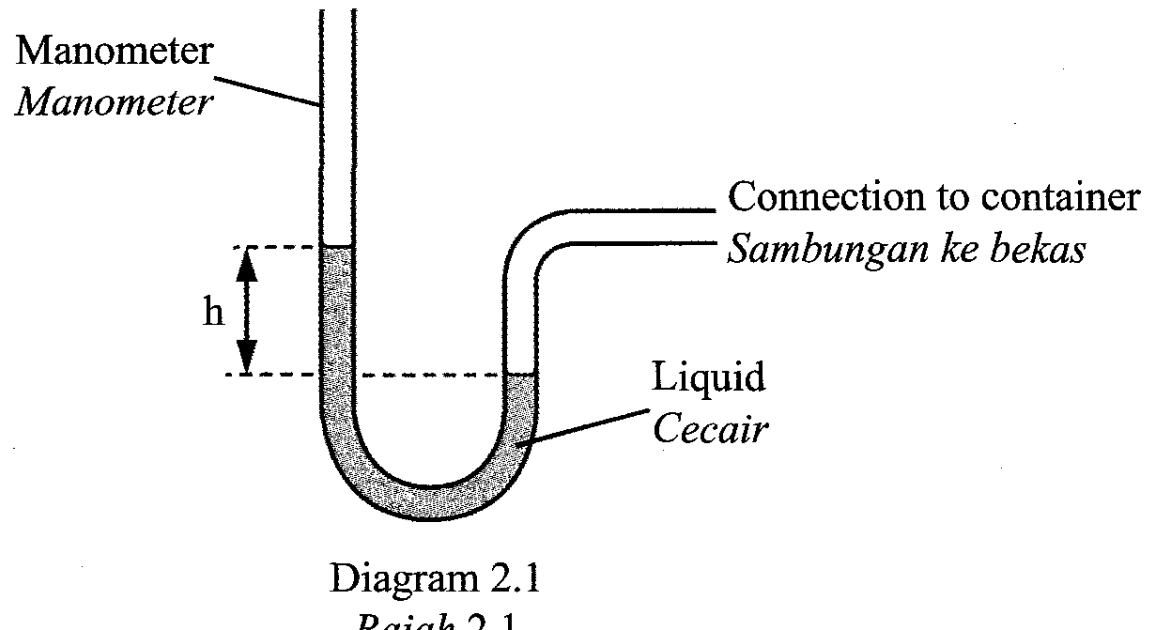 PHYSICS Problems And Solutions / Soalan fizik & penyelesaian Measure