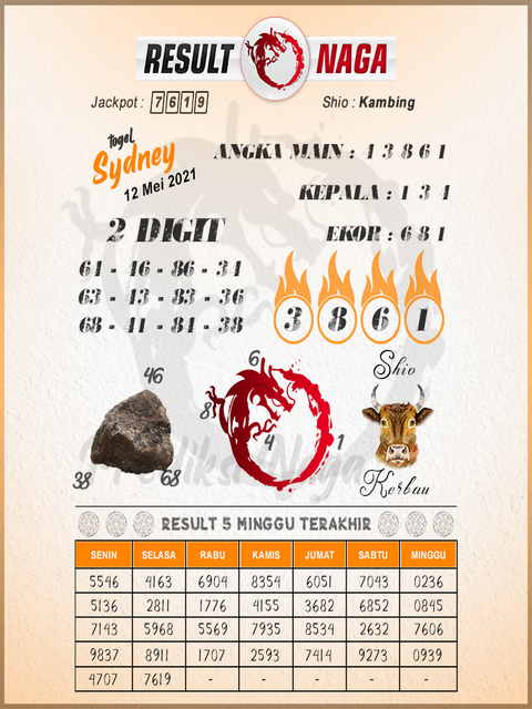 PREDIKSI SYDNEY COJEEL