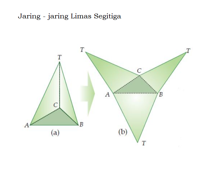 sharing: Jaring jaring Limas Segitiga