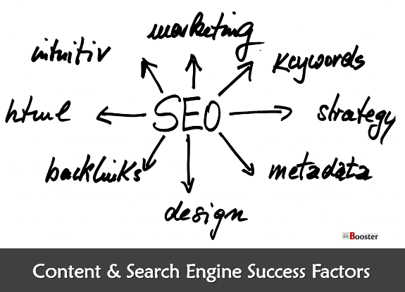 Content and Search Engine Success Factors