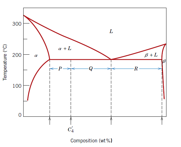 Phase Diagram All Formulas For Numerical Problems | Material Science