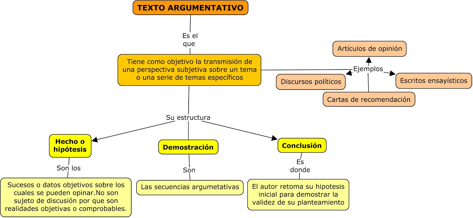 Argumentativos argumentativo extincion peligro perritos TEXTO ARGUMENTATIVO