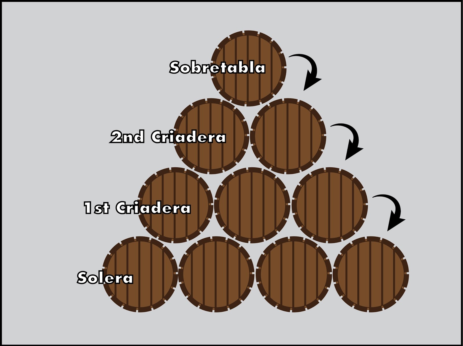 Solera System Solera Wine Method : The Solera System of Aging Wine: 5 Steps in the ...
