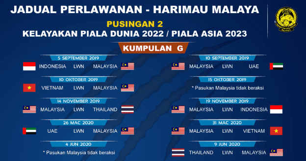 Sumber Info Terkini Jadual kelayakan Piala Dunia 2020 / Piala Asia 2023