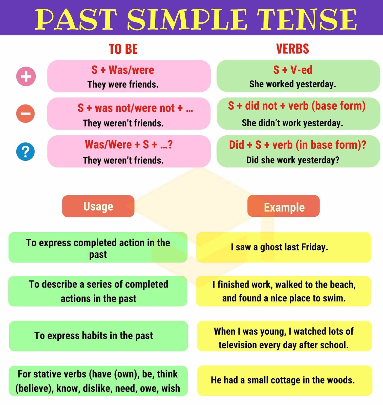 past-simple-regular-irregular-verbs