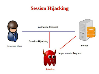 alt="facebook hacking,fb hack,hacking tricks,fb hacking ways,session hijacking"