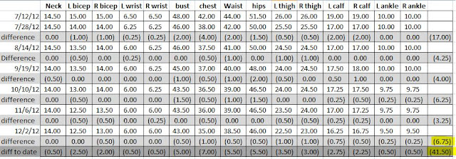 Losing It?!?!: OMG 70!! & forgotten measurements