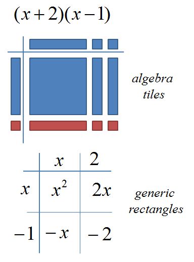 mathrecreation-generic-rectangles