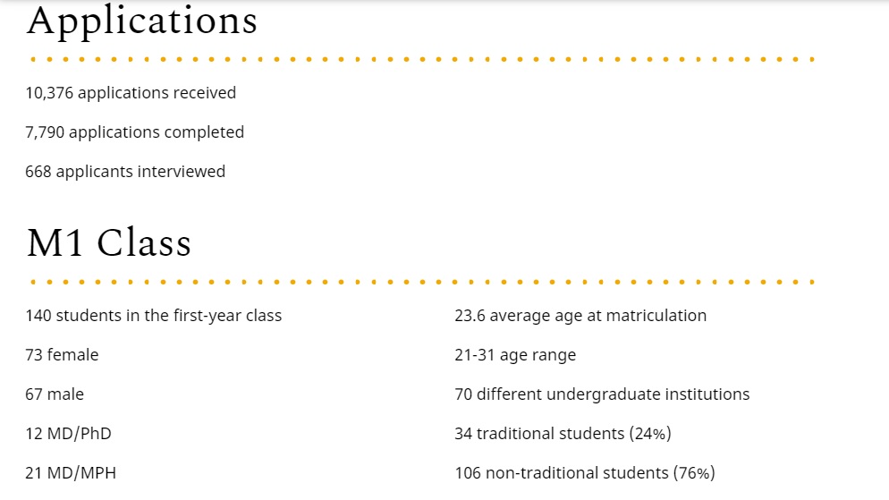 Emory University School Of Medicine Requirements, Acceptance Rate