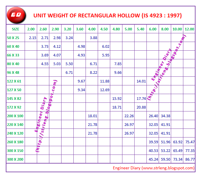 Unit weight of rectangle hollow section engineer diary shs means square hollow section and rhs means rectangular hollow section for example hot formed square hollow section with outside dimensions 80mm height keyboard keysfo Choice Image