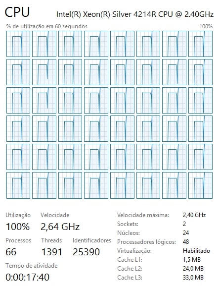 Referências de Consumo para Servidores Dual Xeon® Scalable 4214R