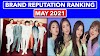 May 2021 Idol Groups Brand Reputation Rankings