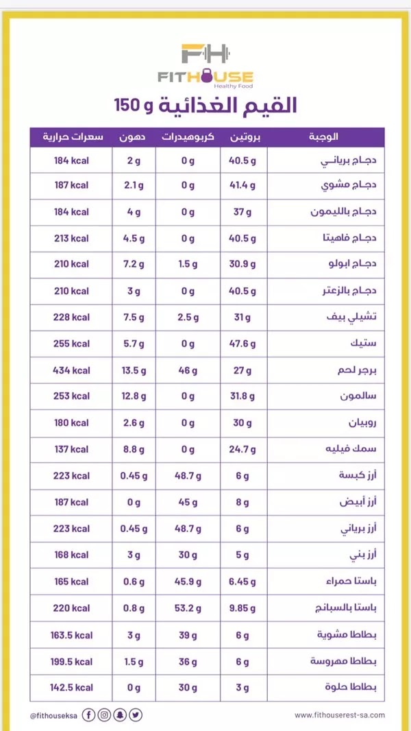 منيو فت هاوس منيو فت هاوس