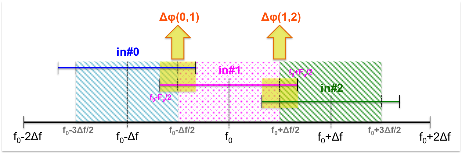 Signal Monitoring and Analysis KiwiSDR IQ data streams with >20.25 kHz