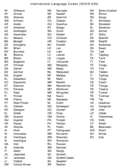 BITS Private Limited - the official blog: International Language Codes