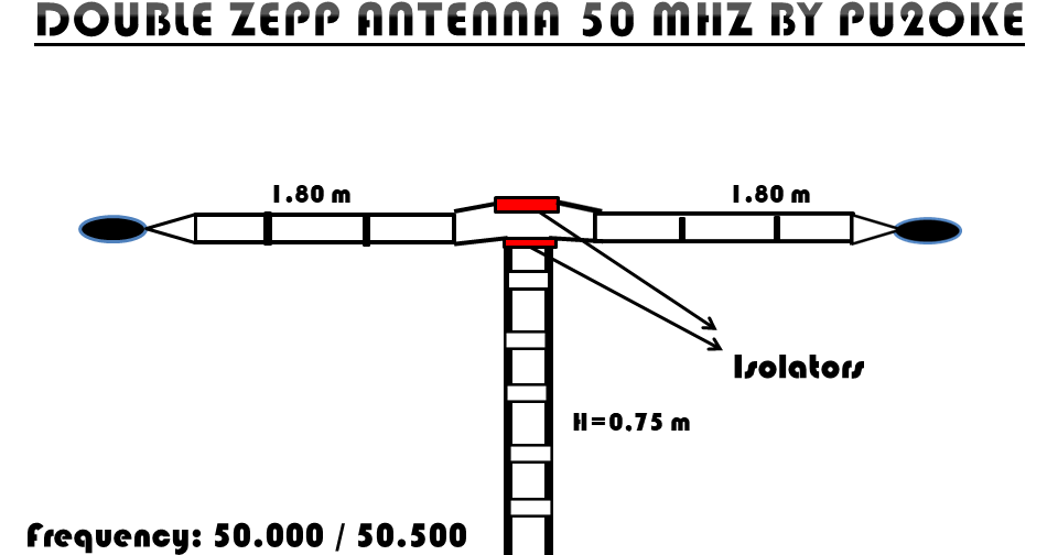 OKE ANTENNAS DOUBLE ZEP 50 MHZ BY PU2OKE