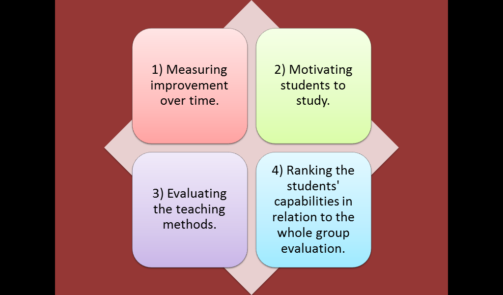 role of assessment in teacher education