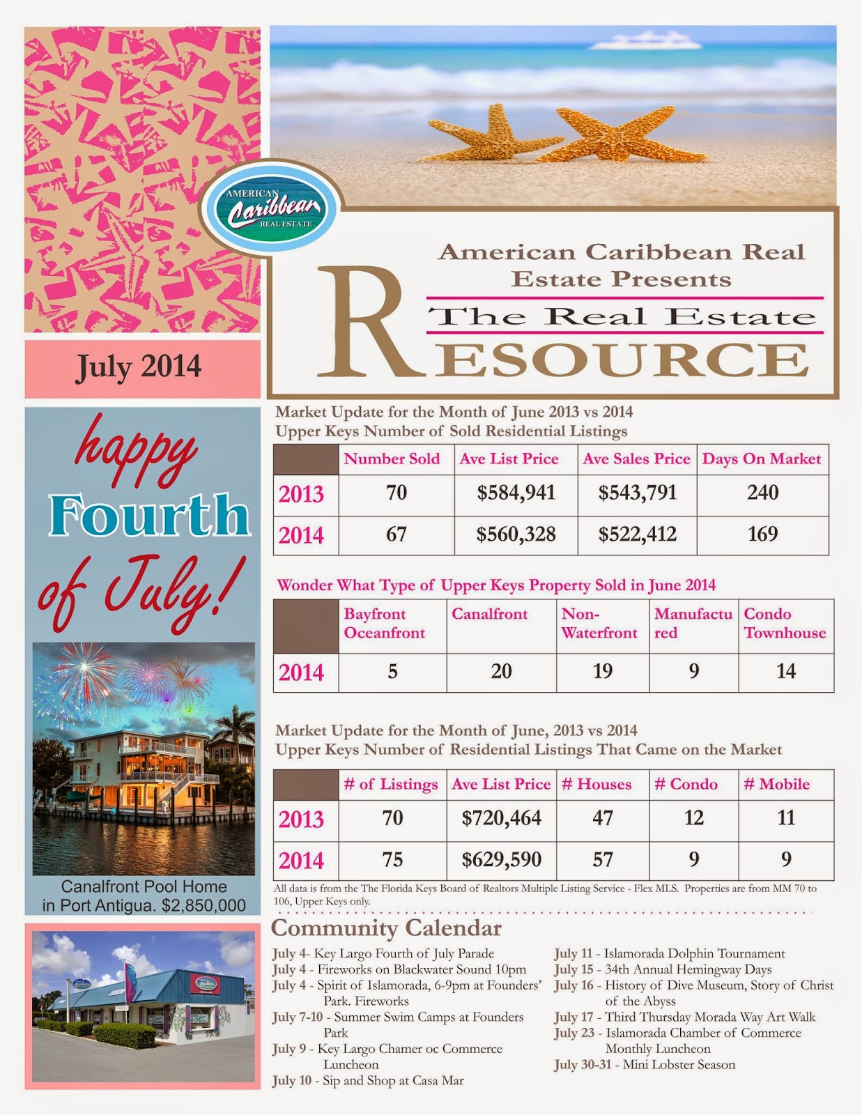 The Florida Keys Real Estate Conchquistador What's Happening with FL