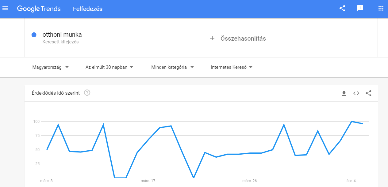 Valóban fizetõ otthoni üzleti ötletek