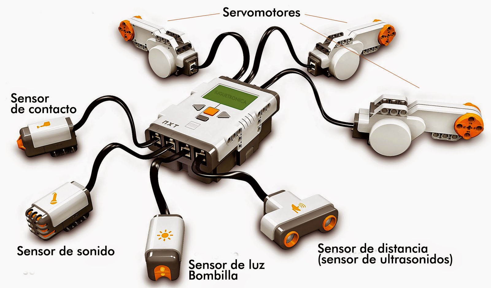 SENSORES Y ACTUADORES SENSORES Y ACTUADORES SENSORES Y ACTUADORES SENSORES Y ACTUADORES