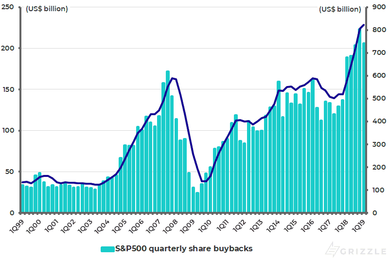 reduced cashflows reduced cashflows