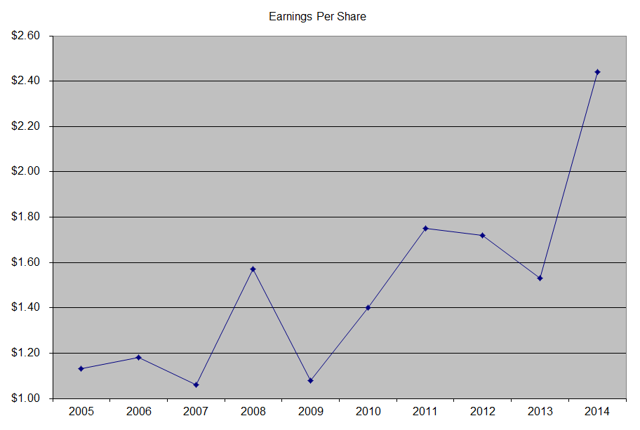 Eaton Vance (EV) Dividend Stock Analysis Dividend Growth Investor