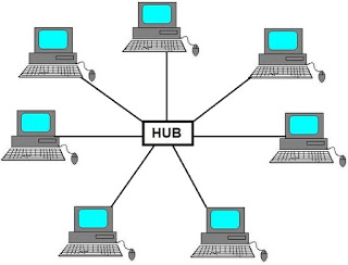 Star Network Topology Diagram