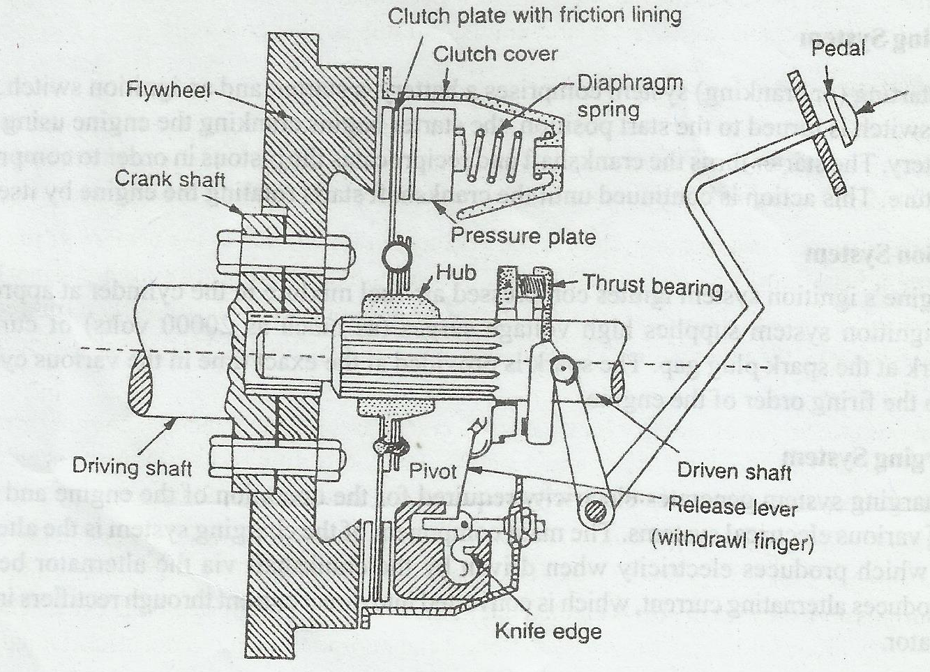 Automobile Clutch and Its Components Mechanical Engineering