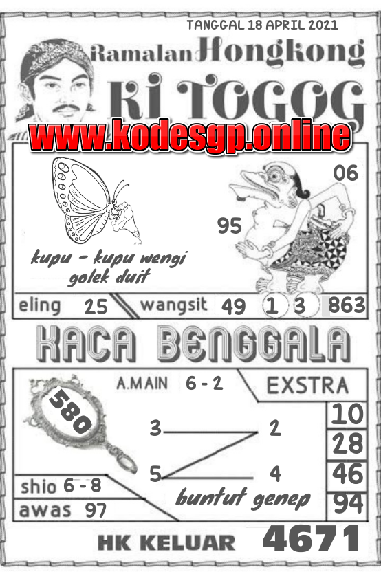 Kode Syair Kalong Hongkong Minggu 18 April 2021 Kode Kalong