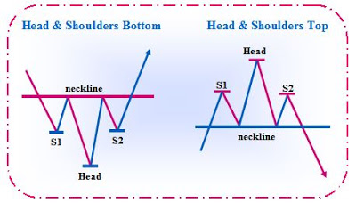 Head and shoulders candlestick