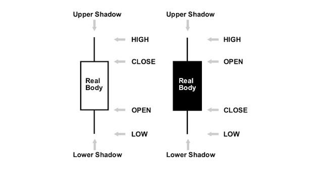 Apa itu teknik scalping di forex