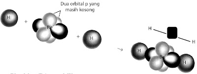 Pengertian Gaya Antar Molekul, Struktur, Sifat-sifat, Bentuk, Contoh Soal, Teori Domain Elektron, Ikatan Valensi dan Hibridisasi Salah satu tujuan mempelajari ilmu Kimia ialah mengkaji ihwal bagaimana partikel beruk Pengertian Gaya Antar Molekul, Struktur, Sifat-sifat, Bentuk, Contoh Soal, Teori Domain Elektron, Ikatan Valensi dan Hibridisasi