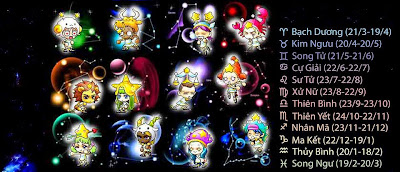 Ngày 29 tháng 7 là cung gì - nguoilontuoi.com