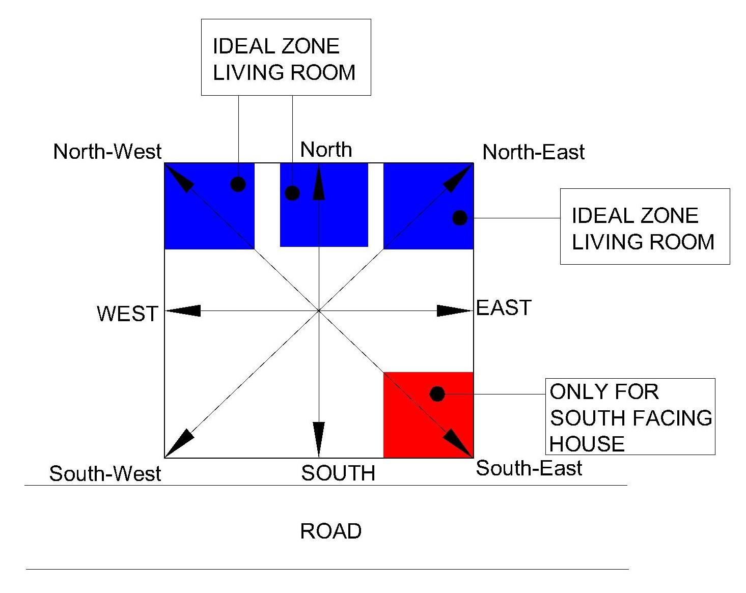 Living Room Position As Per Vastu