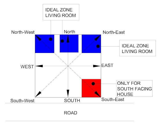 Vastu For Fridge In Living Room