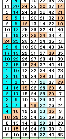 分析表12