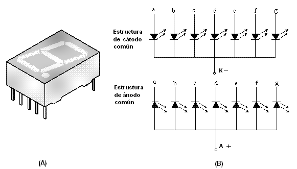 Segmentos Led OPTOELECTRÓNICA: 1.9 Displays.