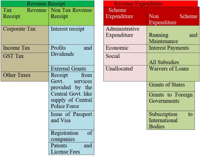 revenue expenses revenue expenses