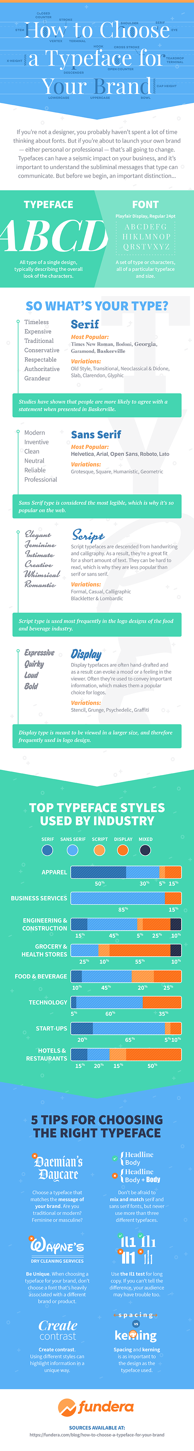 How To Choose A Typeface For Your Brand - #infographic