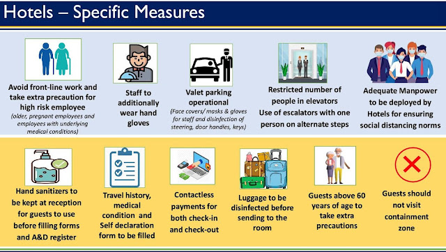 Revised-Guidelines-for-Hotels