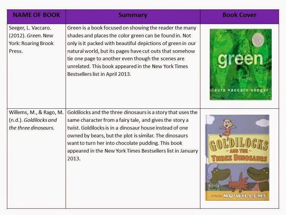 LSSL 5360 Summaries for New York Times Bestseller Lists for Children’s Picture Books from the