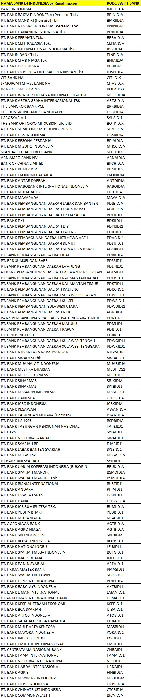 kode swift bank di indonesia - kanalmu kode swift bank di indonesia - kanalmu