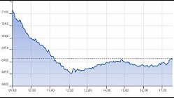 Ftse Aim Italia 06-03-2020