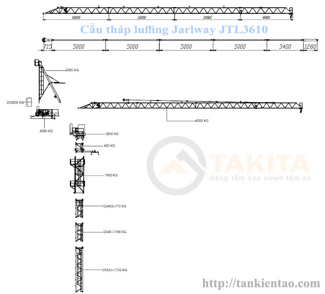 thông số kỹ thuật cẩu tháp Jtl3610