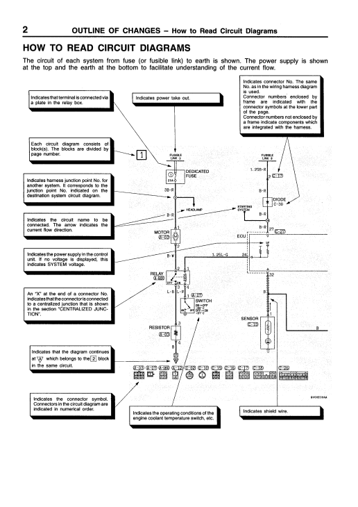 Wiring Diagrams And Free Manual Ebooks  1995 Mitsubishi