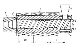 Types Of Plastic Extruders