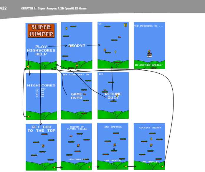 Laila Shoukry Teaching Blog Creating a "Flowboard" for your Game