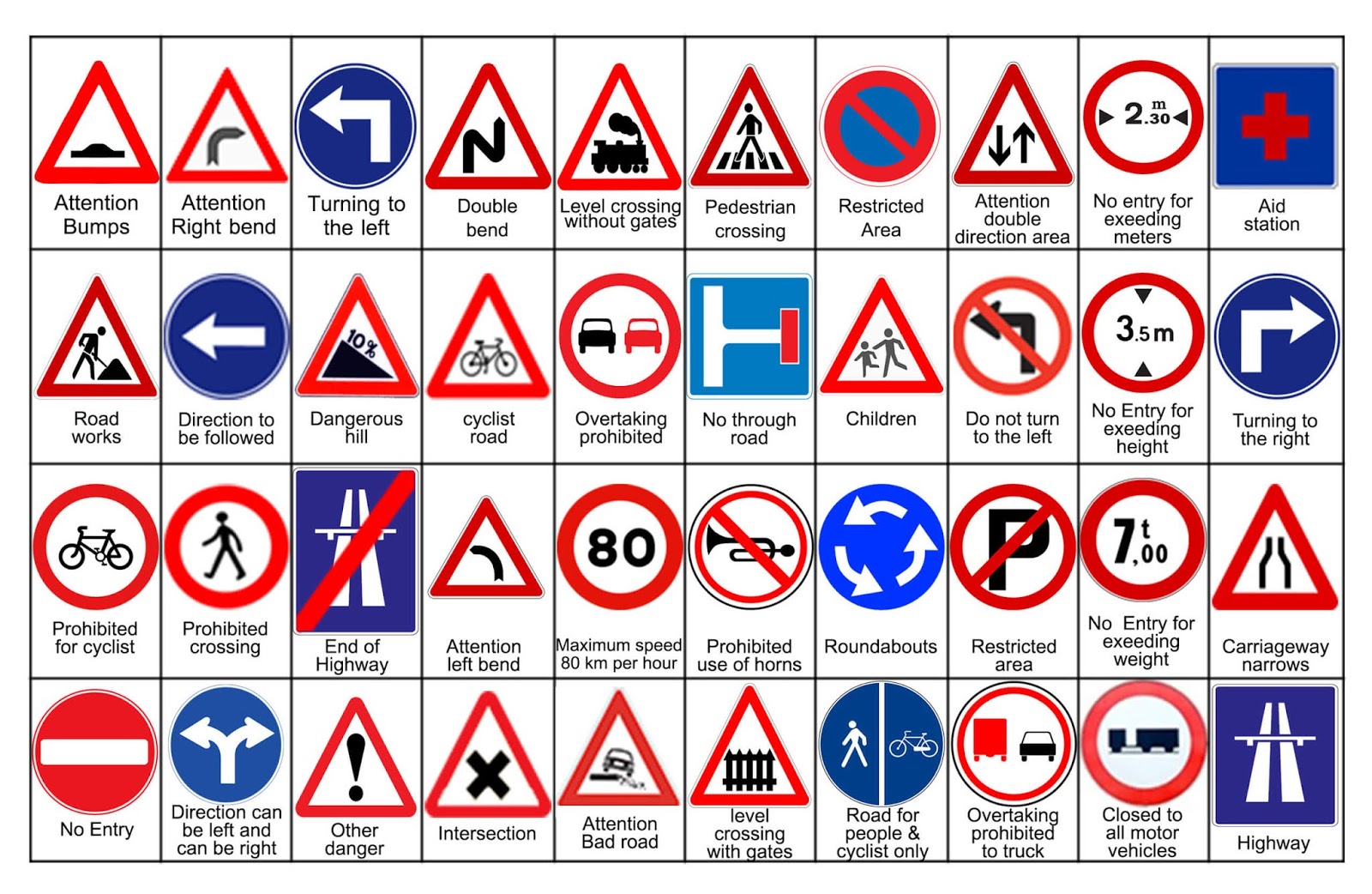 Panneaux de signalisation et de sécurité routière