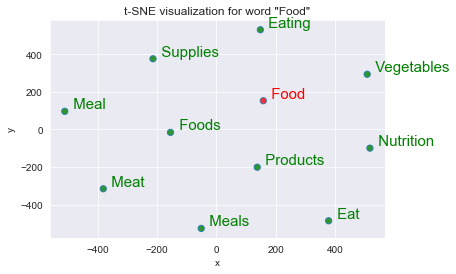 pretrained glove python word2cec gensim pretrained glove python word2cec gensim